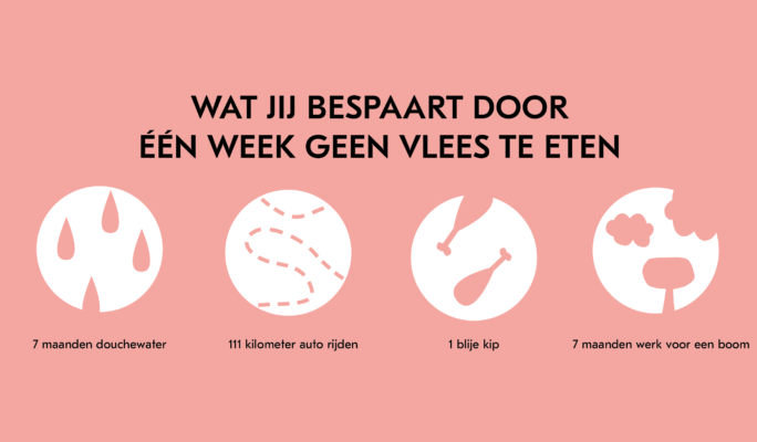 Nationale week zonder vlees